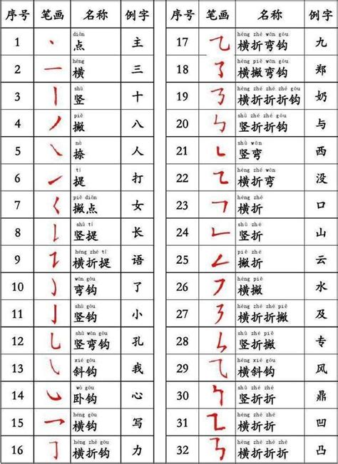 筆畫15劃的字|全字筆畫為15的漢字